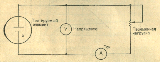 Таким образом, во время освещения ФЭП происходит преобразование энергии квантов света (фотонов) в энергию движущих во внешней цепи электрических зарядов. - student2.ru