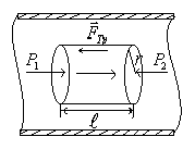 Течение жидкости по трубе. Формула Пуазейля - student2.ru
