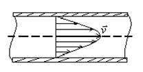 Течение жидкости по трубе. Формула Пуазейля - student2.ru