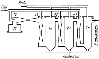 Техника получения и измерения вакуума - student2.ru