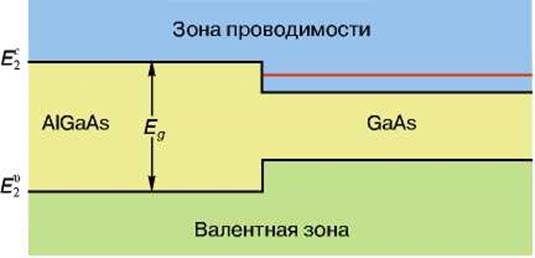 Технология изготовления квантовых ям - student2.ru