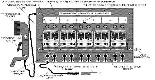 телефонный коммутатор п-193м - student2.ru