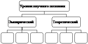 Тема 1. Естественнонаучная и гуманитарная культуры - student2.ru