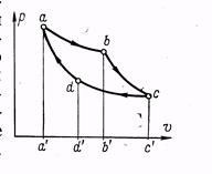 Тема 2.6 Другий закон термодинаміки. Ентропія. - діаграма. Прямий і - student2.ru