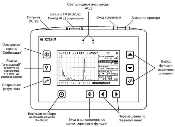 тема 2. дефектоскопия и толщинометрия строительных конструкций. исследование и оценка прочностных характеристик и химического состава материалов строительных конструкций. - student2.ru