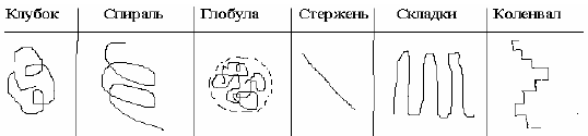 Тема 2. Получение полимеров - student2.ru