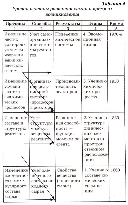 Тема 3.4. Химические системы - student2.ru