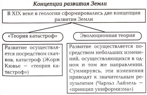 Тема 5.2. Геологическая эволюция - student2.ru