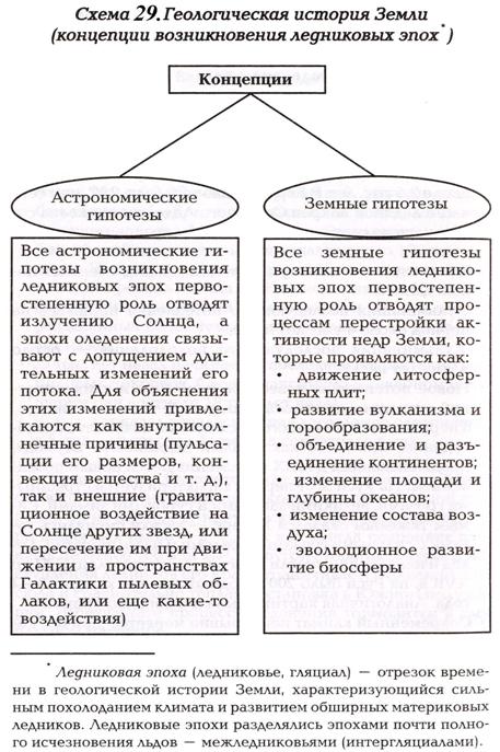 Тема 5.2. Геологическая эволюция - student2.ru