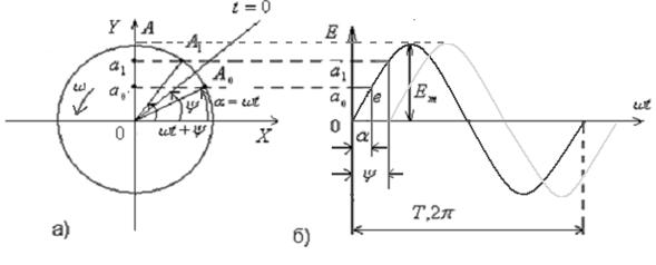 Тема №2. Электрические цепи однофазного синусоидального тока - student2.ru