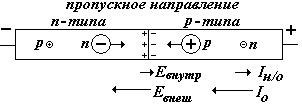 Температурная зависимость сопротивления различных веществ. - student2.ru