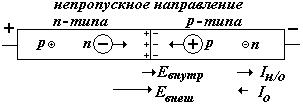 Температурная зависимость сопротивления различных веществ. - student2.ru