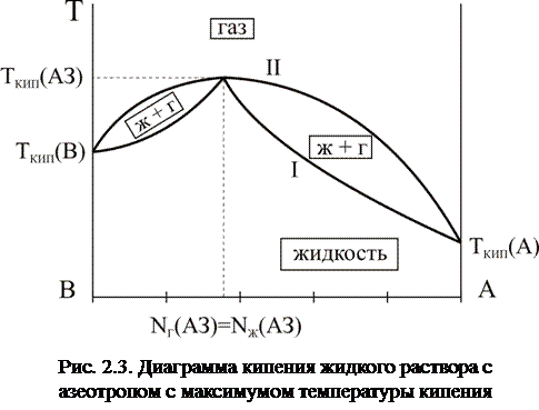 Температуры кипения бинарных жидких смесей - student2.ru