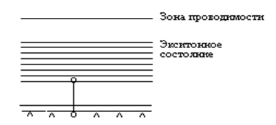 Теоретические сведения. Фотопроводимость – это возникновение проводимости вещества под действием света - student2.ru