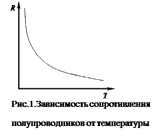 Теоретическое введение. Вещества по способности проводить ток делятся на проводники - student2.ru