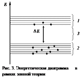 Теоретическое введение. Вещества по способности проводить ток делятся на проводники - student2.ru