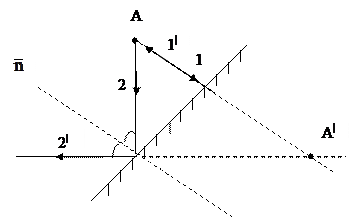 Теории физической природы световых явлений - student2.ru