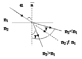 Теории физической природы световых явлений - student2.ru