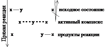 Теория активных столкновений - student2.ru