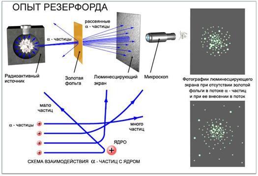 Теория атома водорода Бора - student2.ru