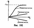 Теория ферромагнетизма и антиферромагнетизма.Обменное происхождение молекулярного поля.Доменная структура.Техническая кривая намагничевания - student2.ru