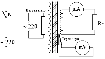 Теория лабораторной работы. Для определения точки Кюри применяется установка, принципиальная схема которой - student2.ru