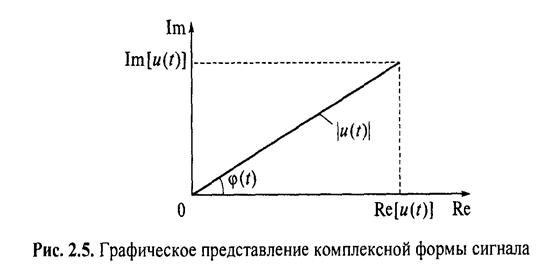Теория сигналов. Классификация. Основные характеристики сигналов - student2.ru