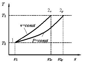 Теплоемкость при постоянном давлении и при постоянном объеме. Уравнение Майера - student2.ru