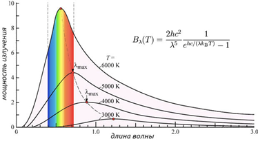 Теплопередача излучением. Законы излучения. - student2.ru