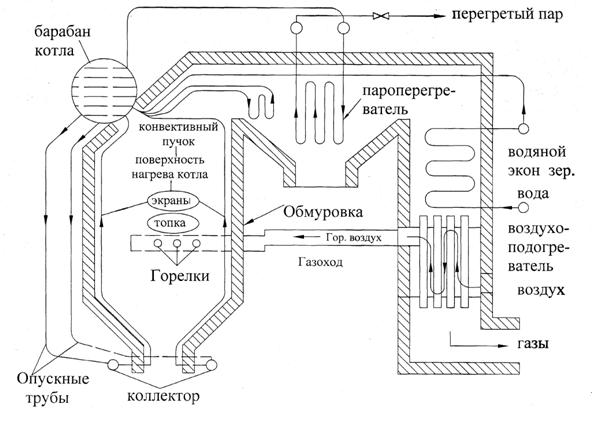 Теплотехнические характеристики топлив. - student2.ru