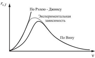 Тепловое излучение - student2.ru