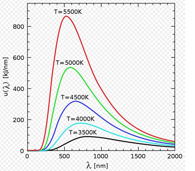 Тепловое излучение, его характеристики. Закон Кирхгофа. - student2.ru