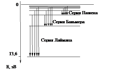 Спектральные закономерности. - student2.ru