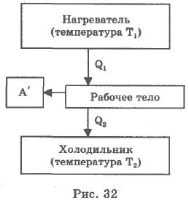 Тепловой двигатель и его термический КПД. Цикл Карно и теорема Карно. - student2.ru