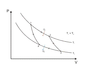 Тепловой двигатель и его термический КПД. Цикл Карно и теорема Карно. - student2.ru