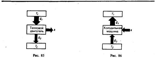 В тепловом двигателе холодильник