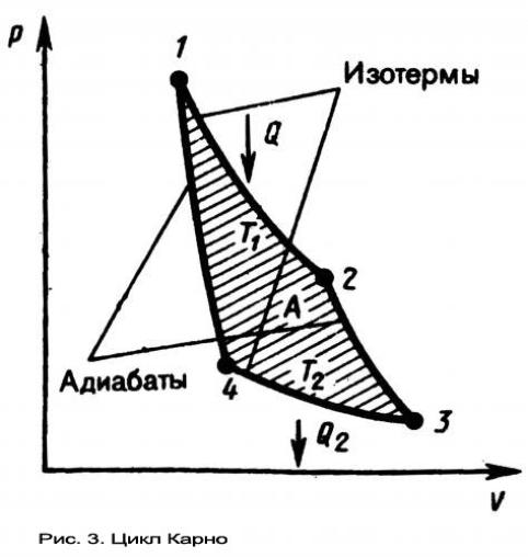 Тепловые двигатели и холодные машины - student2.ru