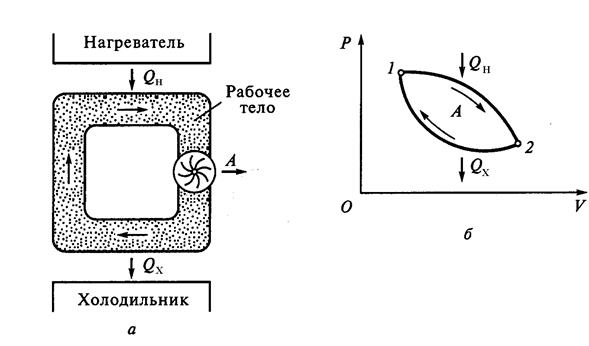Тепловые и холодильные машины - student2.ru