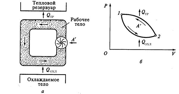 Тепловые и холодильные машины - student2.ru