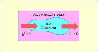 Термические параметры состояния: удельный объем, плотность, давление, температура. - student2.ru
