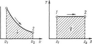 Термодинамические процессы идеальных газов - student2.ru