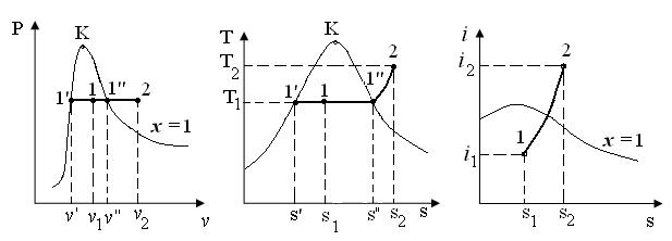 Термодинамические процессы изменения состояния водяного пара - student2.ru