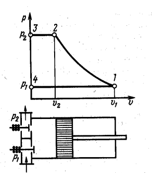 Термодинамический анализ процессов в компрессорах - student2.ru