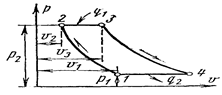 Термодинамический анализ работы компрессора. Индикаторная диаграмма поршневого компрессора. - student2.ru