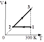 Термодинамика идеального газа - student2.ru