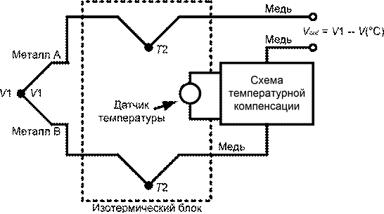 Термопары и компенсация холодного спая - student2.ru