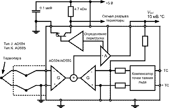 Термопары и компенсация холодного спая - student2.ru