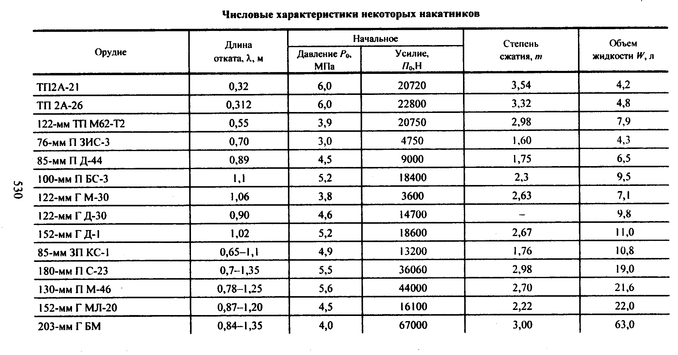 Типовые конструкции противооткатных устройств - student2.ru