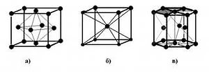 Типы кристаллических решеток - student2.ru