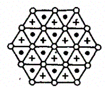 Типы кристаллических твердых тел. Существует два признака для классификации кристаллов: 1) кристаллографический; 2) физический (природа частиц - student2.ru